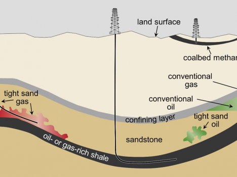Schematic cross-section of general types of oil and gas resources and the orientations of production wells used in hydraulic fracturing